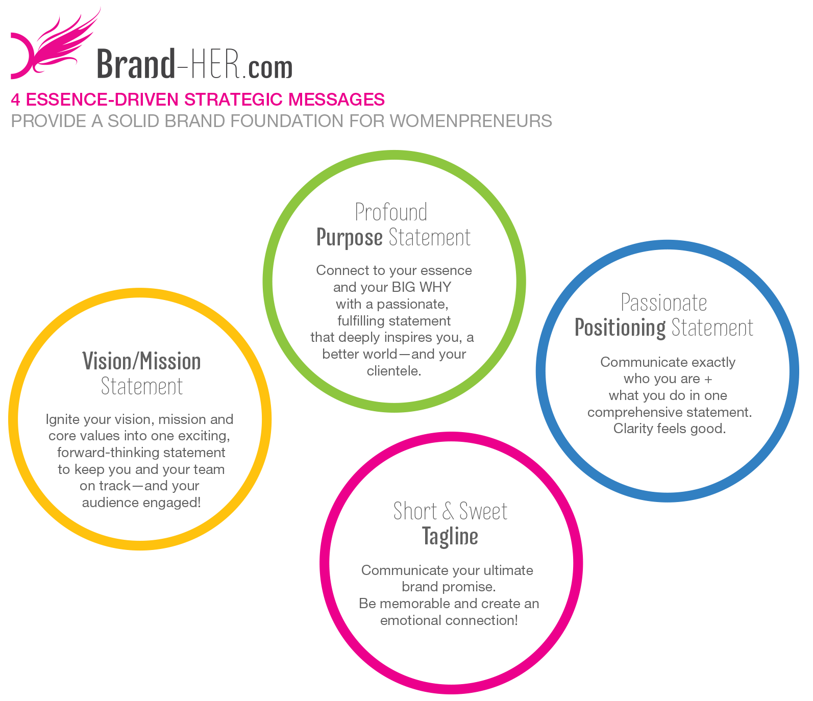 Brand-HER-Ignite-HER-Branding-Process-Brand-Messaging-Melanie-Bitner