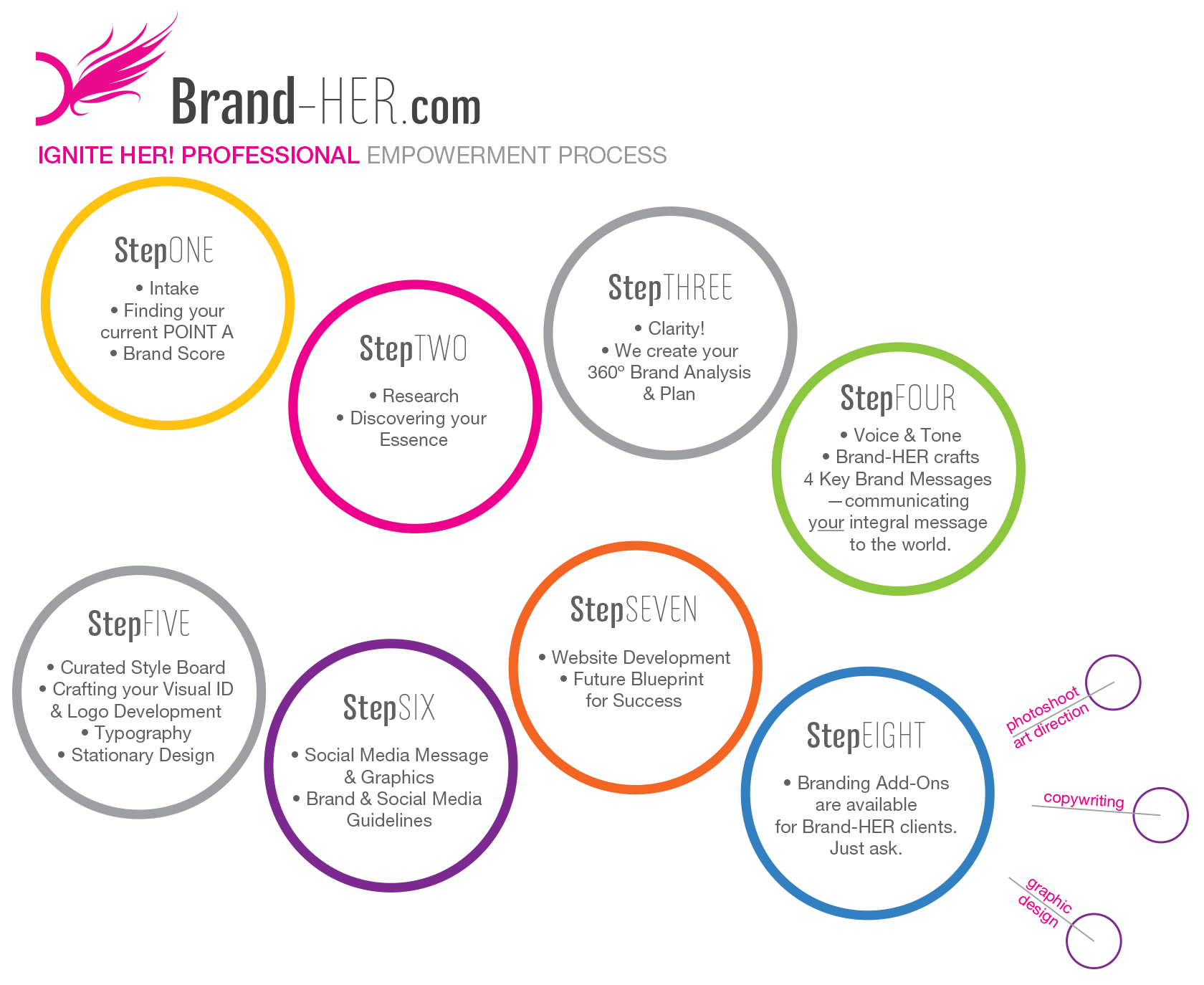 Brand-HER-Ignite-HER-Branding-Process-Step-by-Step-Melanie-Bitner